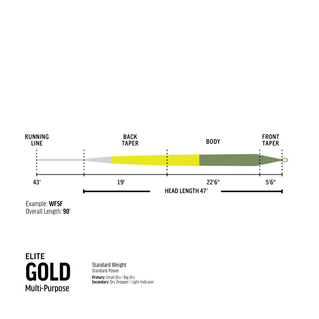 Elite RIO Gold Fly Line 5 weight