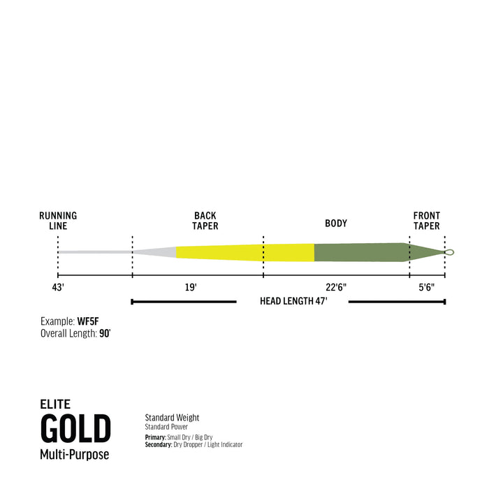 Elite RIO Gold Fly Line 5 weight