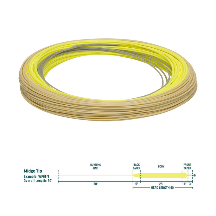 RIO Premier Midge Tip Fly Line img 2