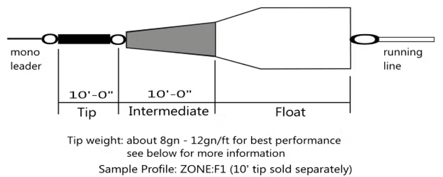 NextCast Zone 2D Head Img 2