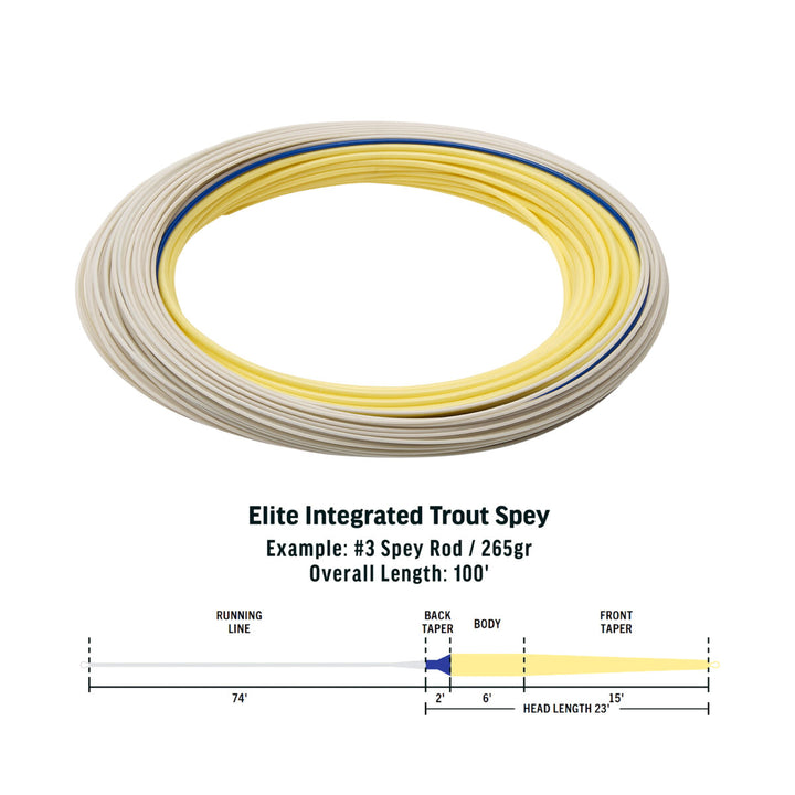 RIO Elite Integrated Trout Spey Fly Line - taper diagram