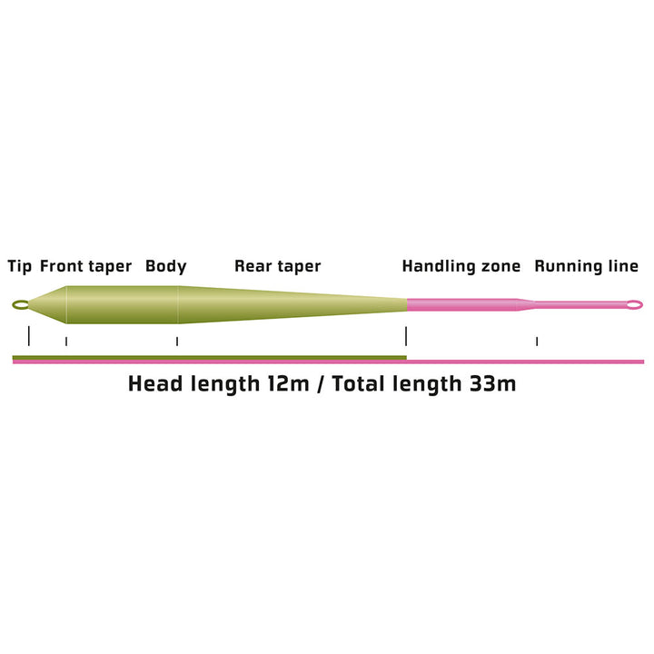 Vision Pikemaniac Fly Line - casting action