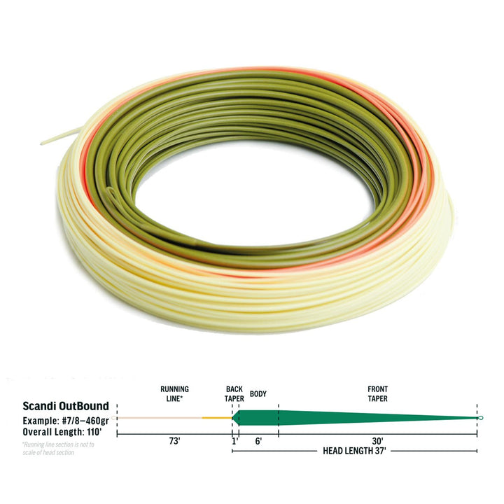 RIO Elite Scandi OutBound Short Switch Fly Line - spool detail